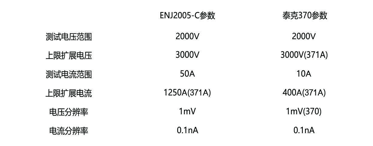 完美替代泰克370.jpg