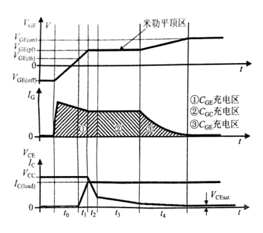 栅电荷简化测试波形示意图